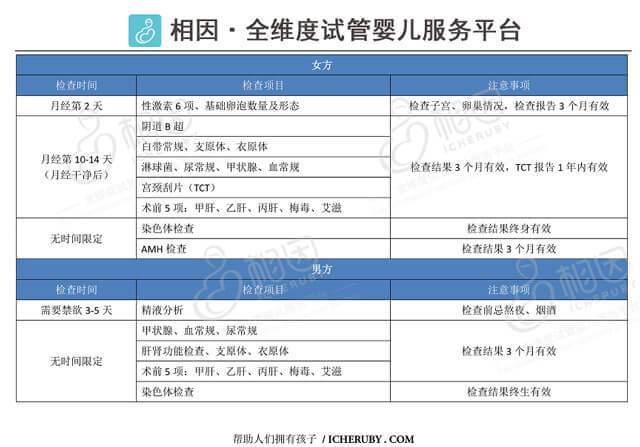 供卵试管婴儿多少钱流程(供卵试管婴儿费用及流程详解)