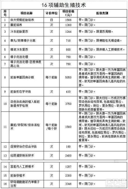 供卵试管费用多少钱呢-供卵试管费用多少钱呢？费用咨询及注意事项