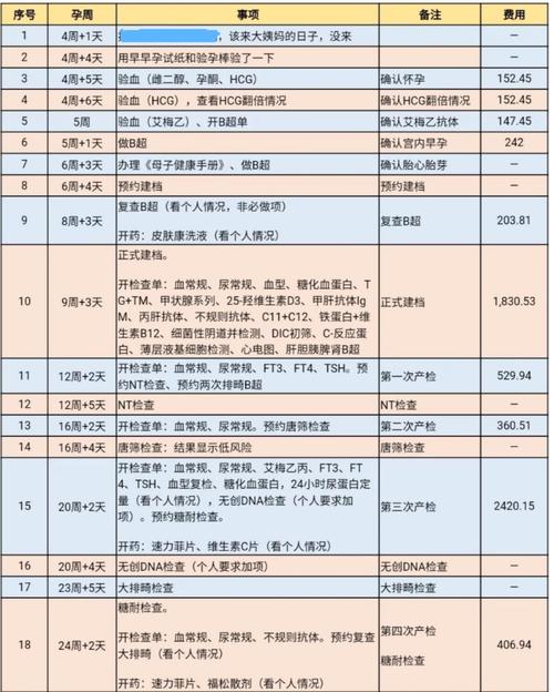 供卵试管代怀需要多少费用-供卵试管代怀需要多少费用？